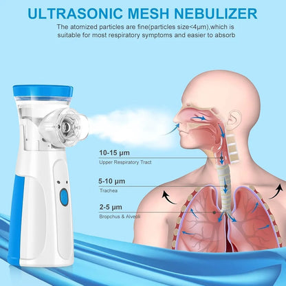 Portable Mesh Nebulizer for Quick Relief – Silent, Easy Operation for Home & Travel